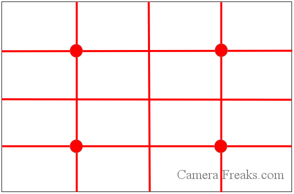 一眼レフの基本的な構図の一種の四分割法の図解