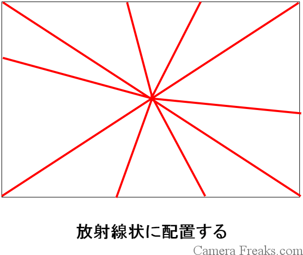 一眼レフの基本的な構図である放射構図の図解